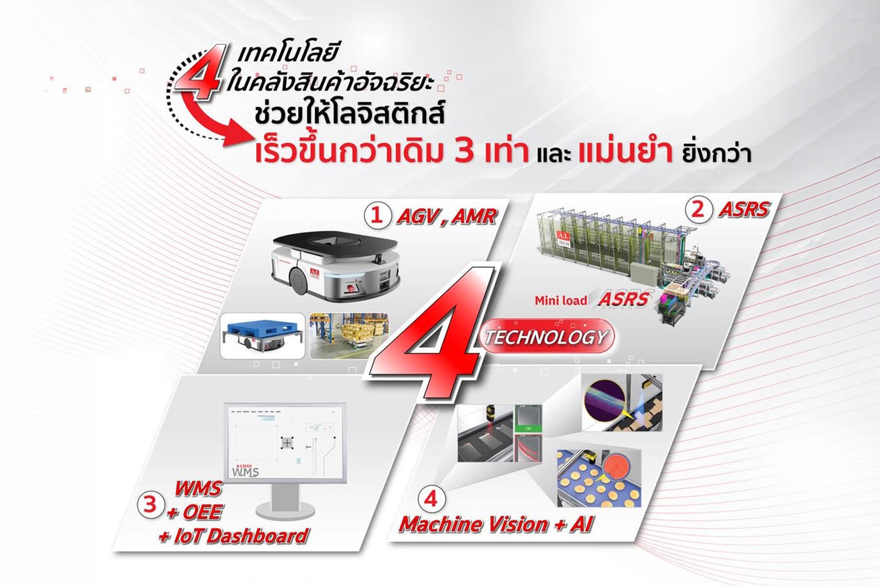 4 เทคโนโลยีเด็ดในคลังสินค้าอัจฉริยะ ช่วยให้โลจิสติกส์เร็วขึ้นกว่าเดิม 3 เท่า และแม่นยำยิ่งกว่าเคย