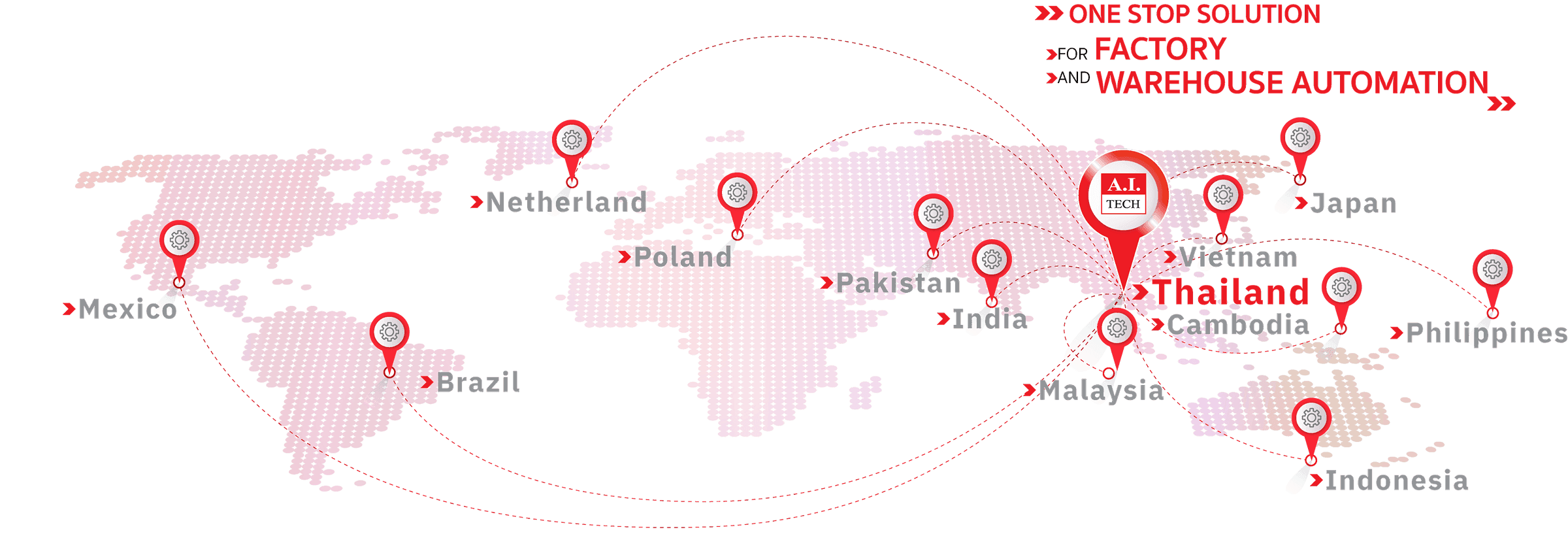 Oversea Customers